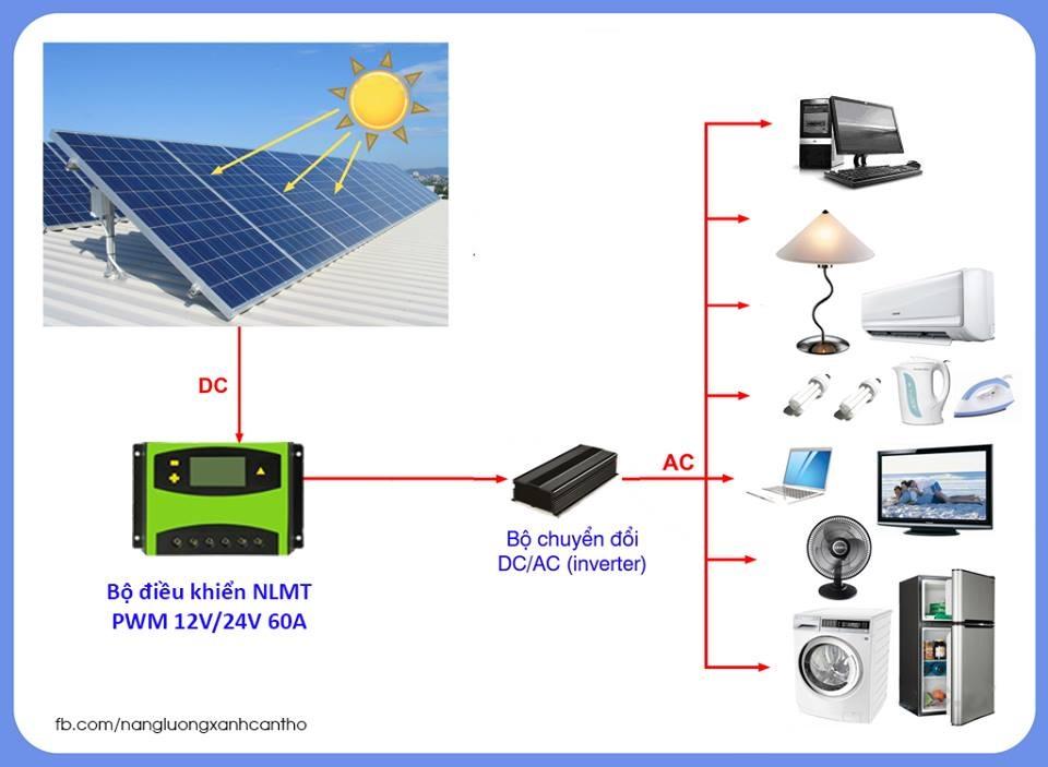 Nguyên lý hoạt động điện mặt trời độc lập nguyen ly hoat dong dien mat troi doc lap