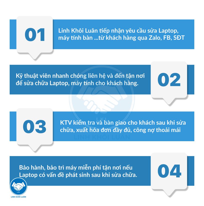 Quy trình sửa chữa Laptop tại Cần Thơ Quy trình sửa chữa Laptop tại Cần Thơ